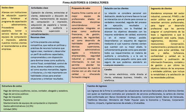 Recursos Claves Para Un Negocio Ejemplo Nuevo Ejemplo